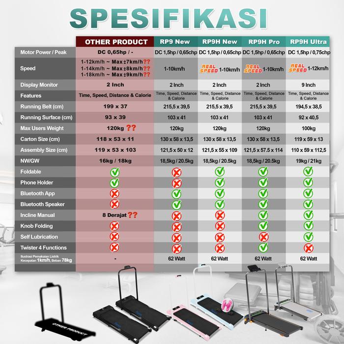 TWEN RP9H New Running Pad Treadmill Listrik Gambar produk 9