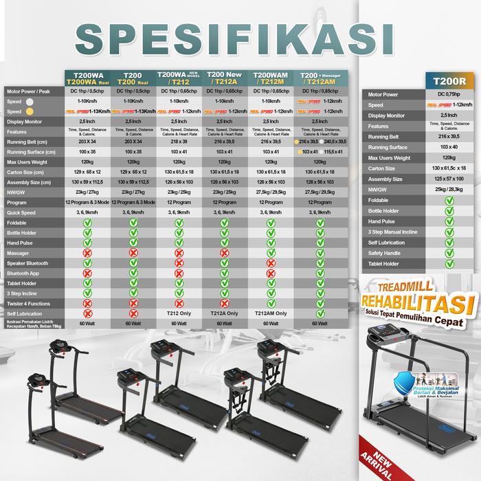 TWEN T212Real Treadmil Listrik Gambar produk 8