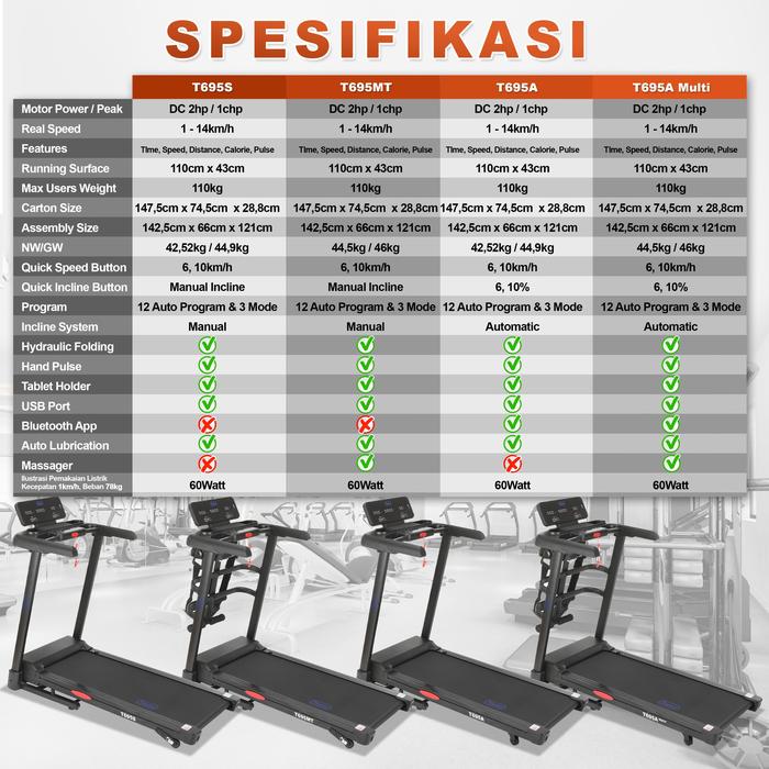 TWEN T695S Treadmill Listrik Multifungsi Gambar produk 8