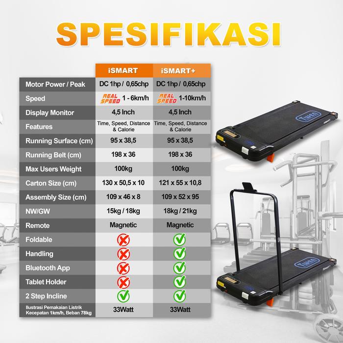 TWEN Ismart+ Running Pad Treadmill Listrik Gambar produk 9