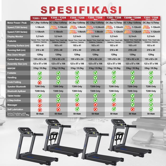 TWEN T208Incline+Knob Treadmil Listrik Gambar produk 8