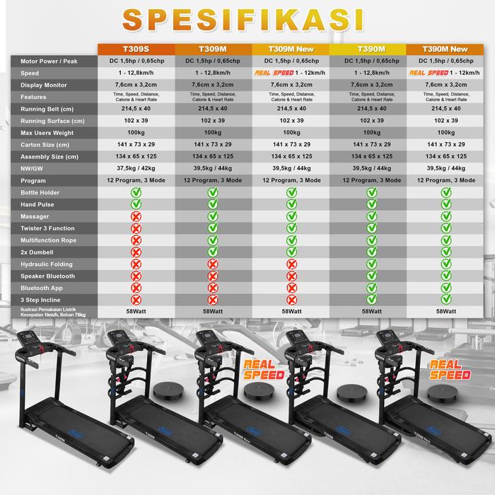 TWEN T390M New Treadmill Listrik Multifungsi Gambar produk 8