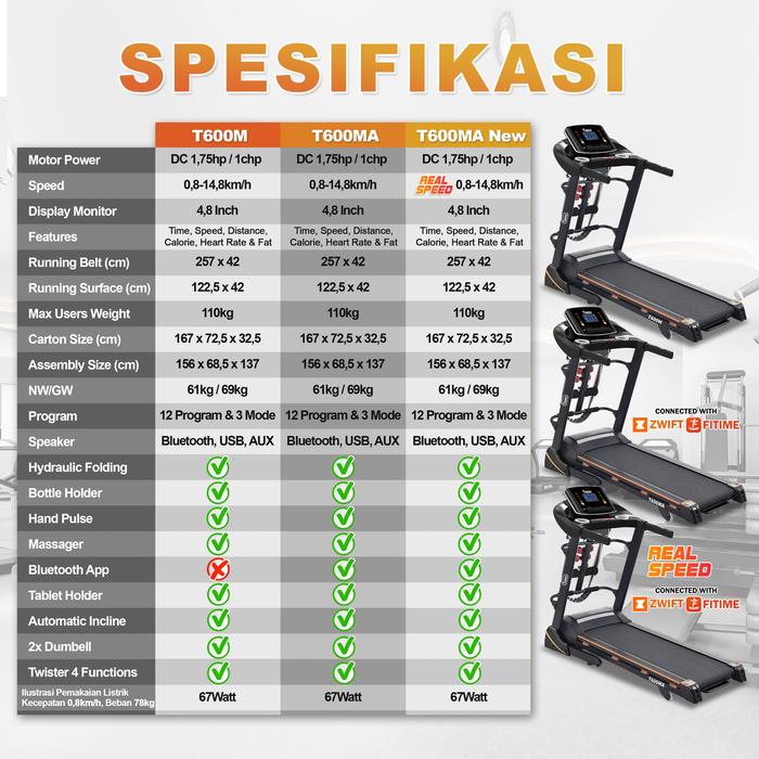 TWEN T600MA Treadmil Listrik Multifungsi Gambar produk 8