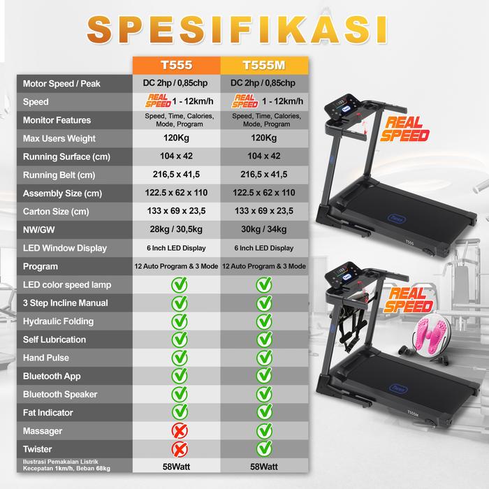 TWEN T555 Multi Treadmill Listrik Multifungsi Gambar produk 8