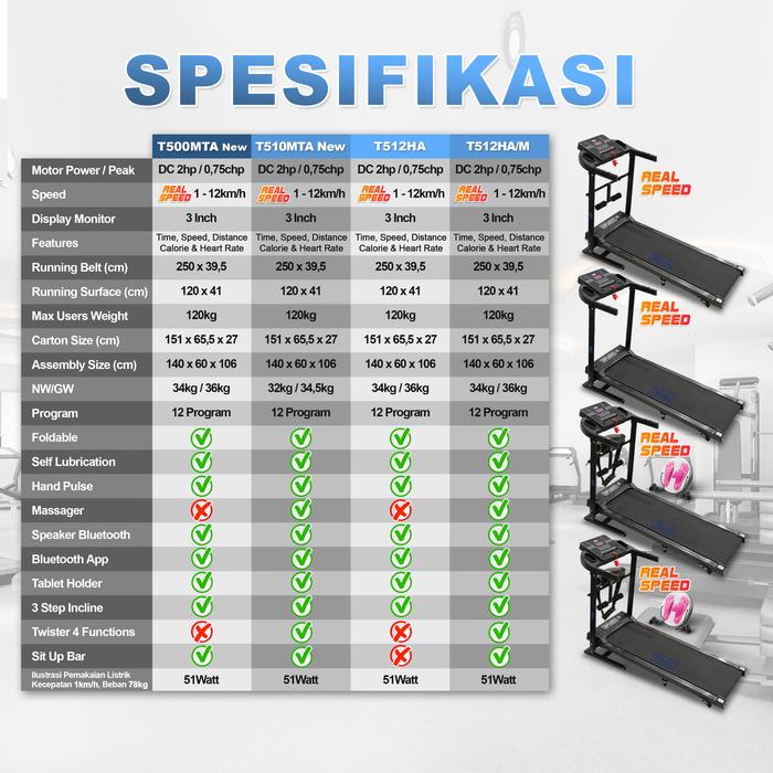 TWEN T510MTANew Treadmill Listrik Multifungsi Gambar produk 8