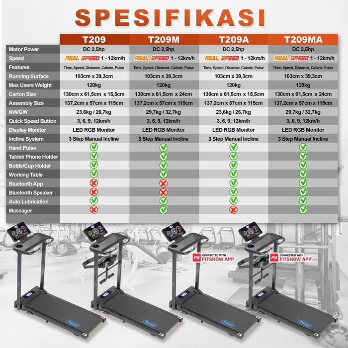 TWEN T209A Treadmil Listrik Gambar produk 9