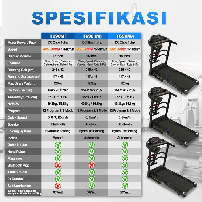 TWEN T690M Treadmill Listrik Multifungsi Gambar produk 2