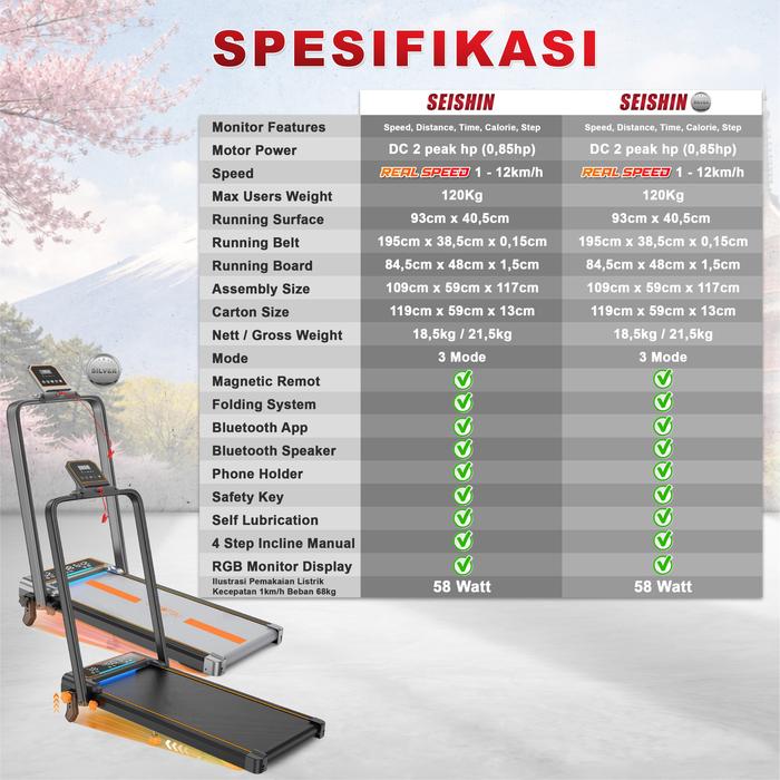 SUPOTSU Seishin Black Treadmill Listrik Gambar produk 9