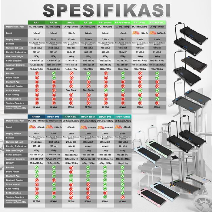 Twen RP7New Running Pad Treadmill Listrik Gambar produk 2