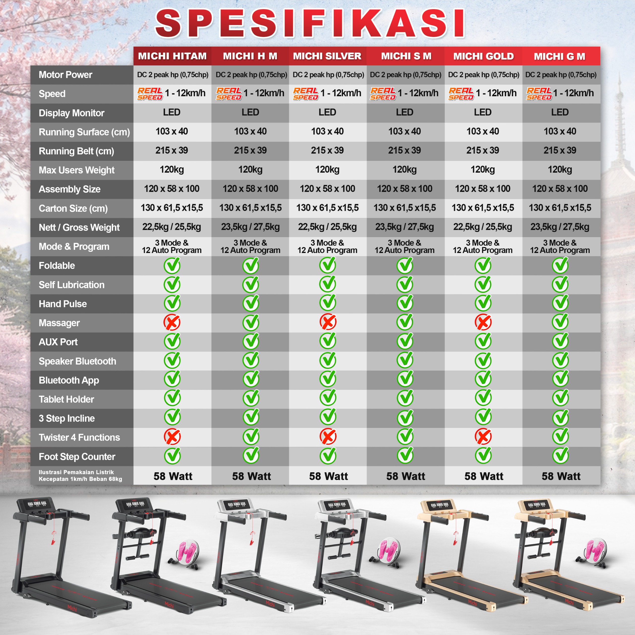 SUPOTSU Michi Gold Treadmill Listrik Gambar produk 8