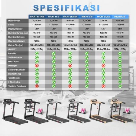 supotsu-michi-black-multi-treadmill-elektrik-terbaru-20260110152123-3.jpeg