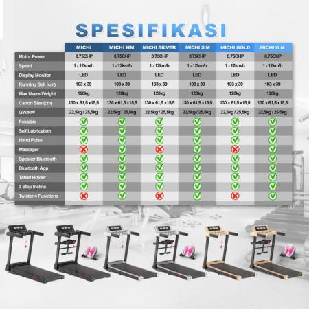 supotsu-michi-treadmill-elektrik-terbaru-20251227095839-3.jpeg