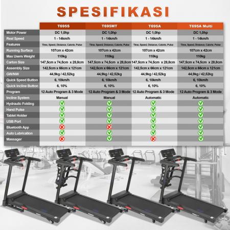 twen-t695a-multi-treadmill-listrik-multifungsi-20260110095836-3.jpeg